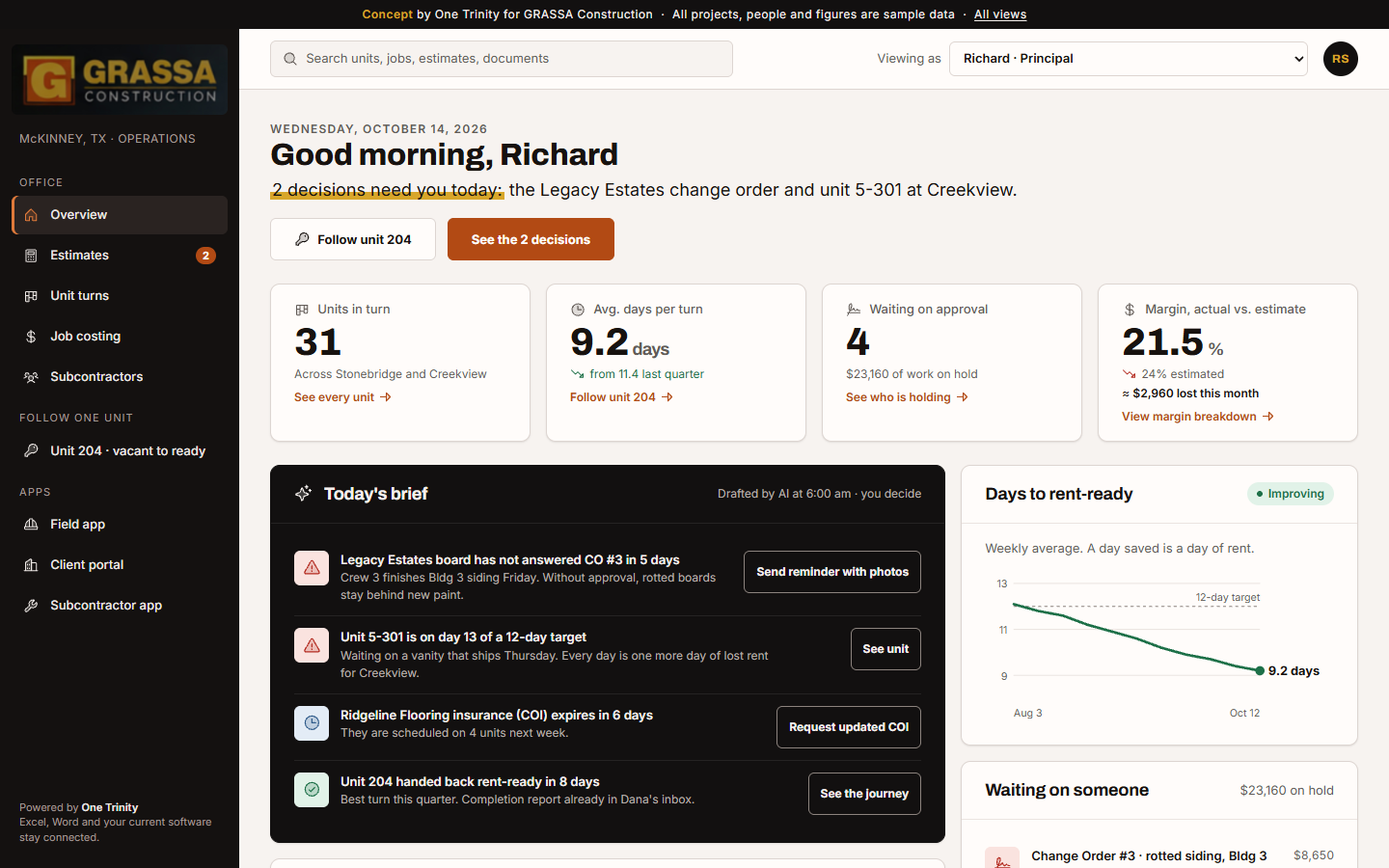 GRASSA Operations overview for Richard: key numbers and today's brief